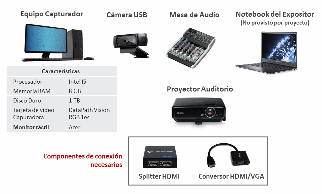 Arquitectura del sistema.